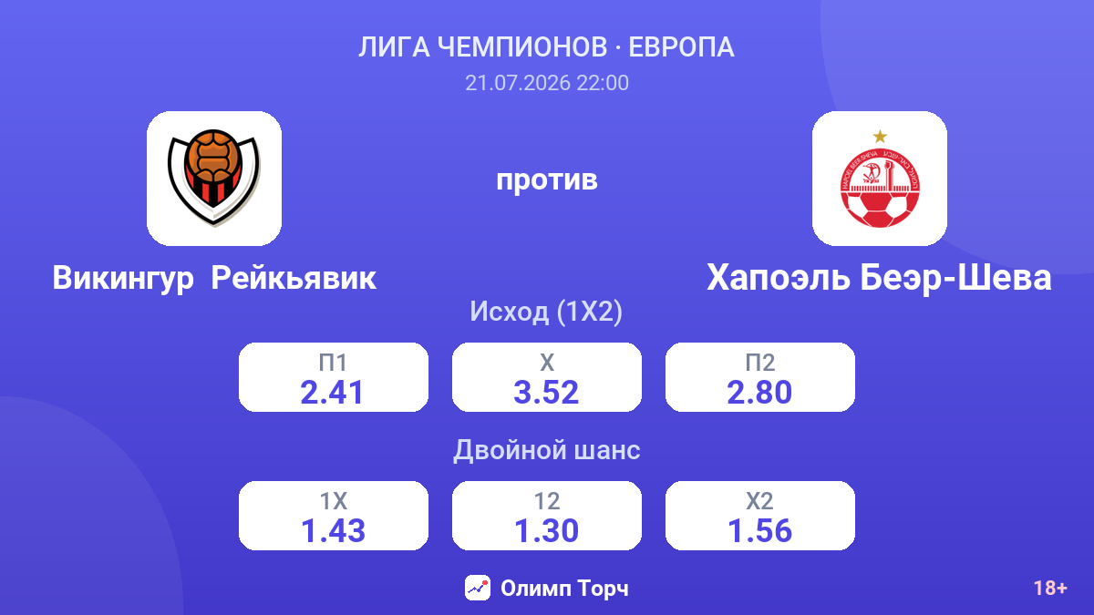 Викингур  Рейкьявик против Хапоэль Беэр-Шева — коэффициенты