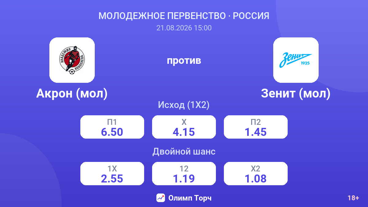 Акрон (мол) — Зенит (мол) — коэффициенты