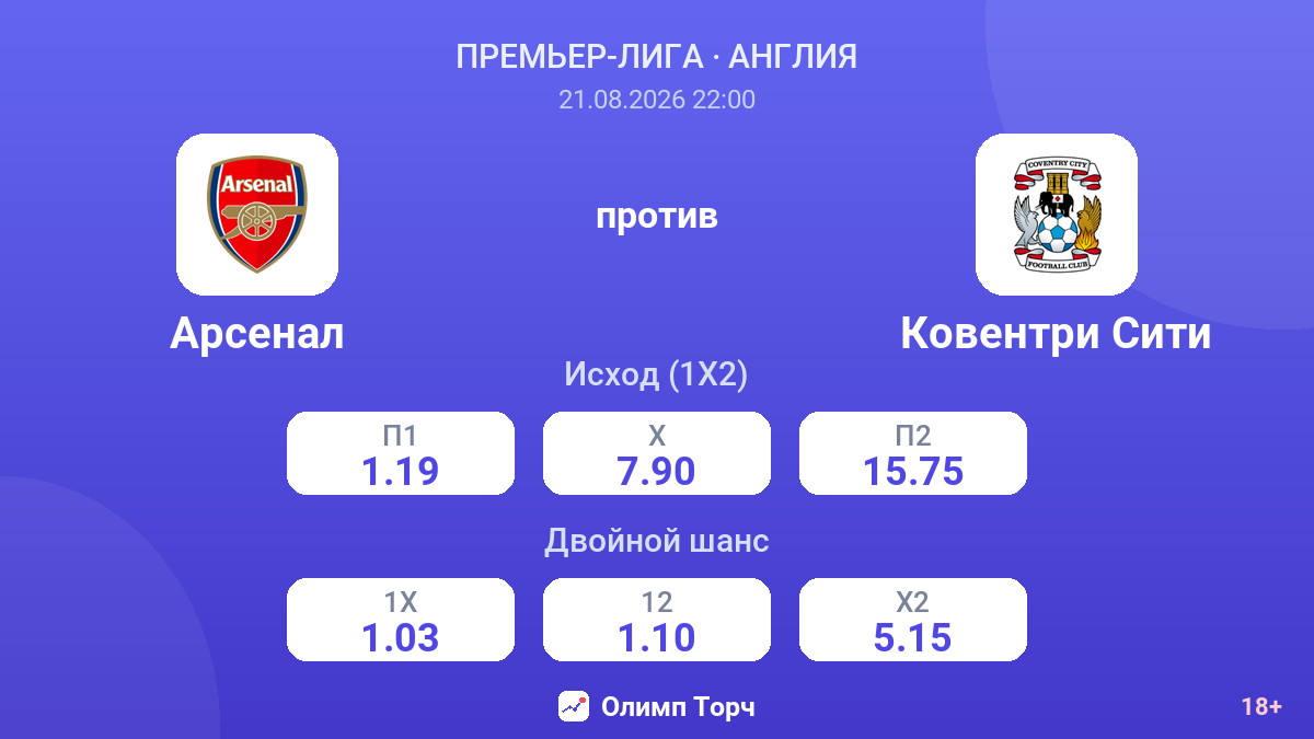 Арсенал — Ковентри Сити — коэффициенты