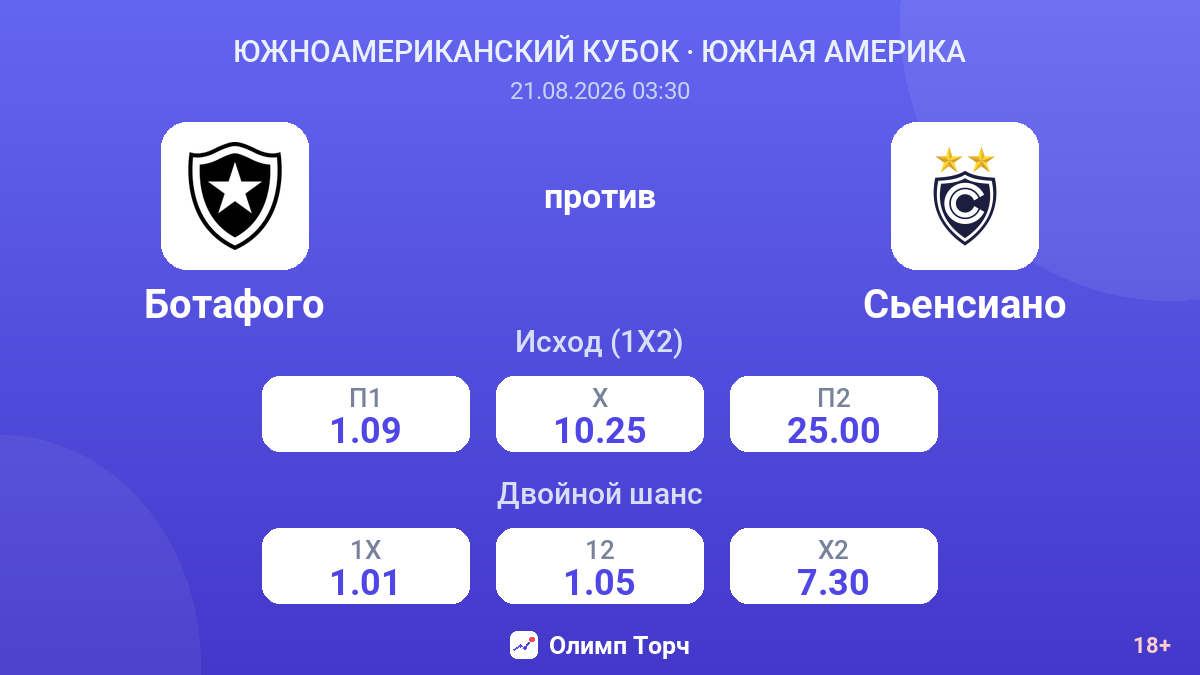 Ботафого — Сьенсиано — коэффициенты