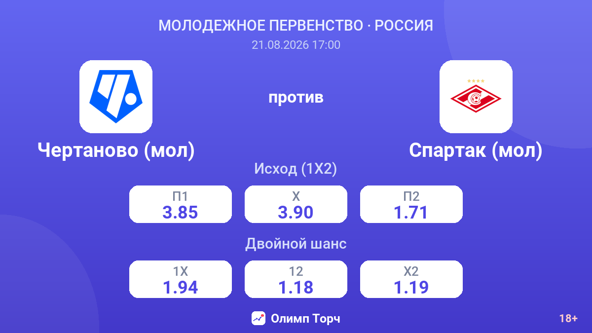 Чертаново (мол) — Спартак (мол) — коэффициенты
