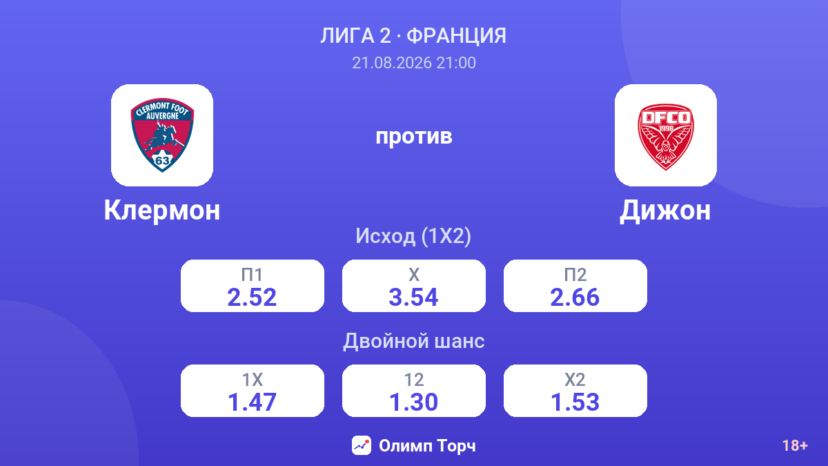 Клермон — Дижон — коэффициенты