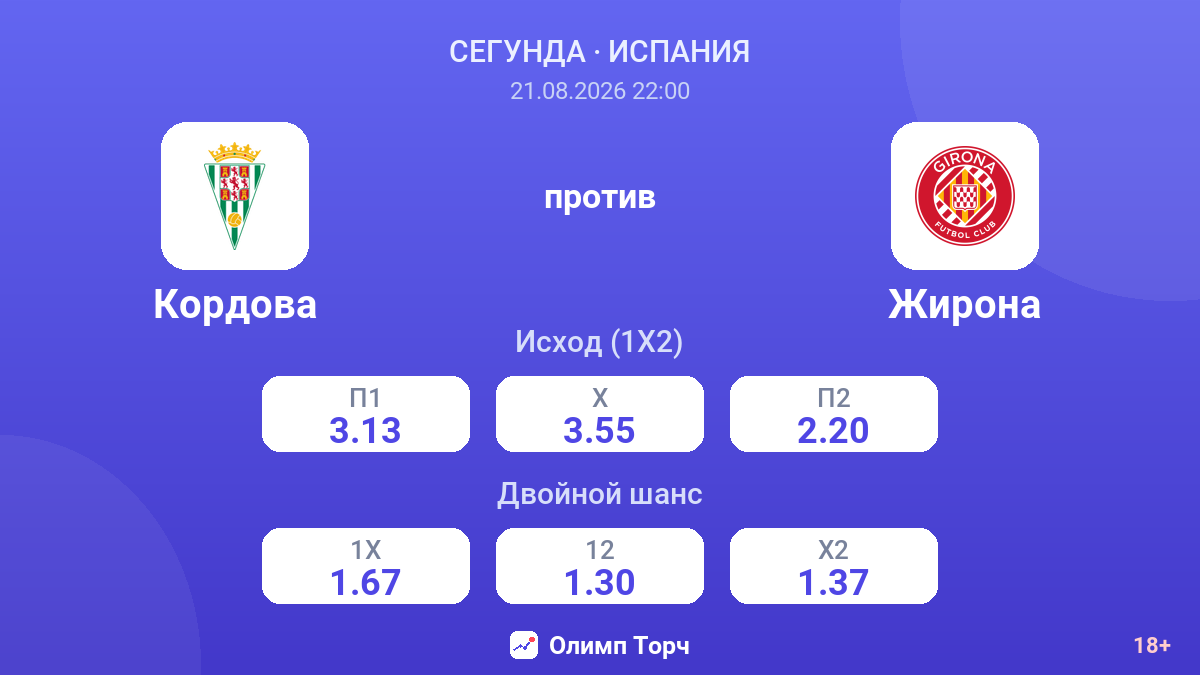 Кордова — Жирона — коэффициенты