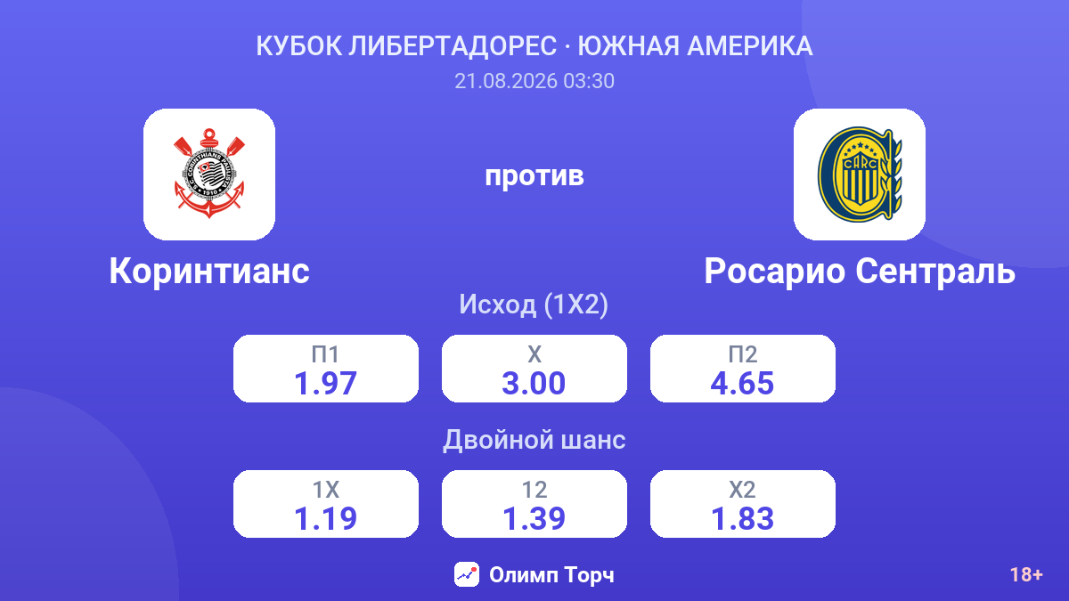 Коринтианс — Росарио Сентраль — коэффициенты