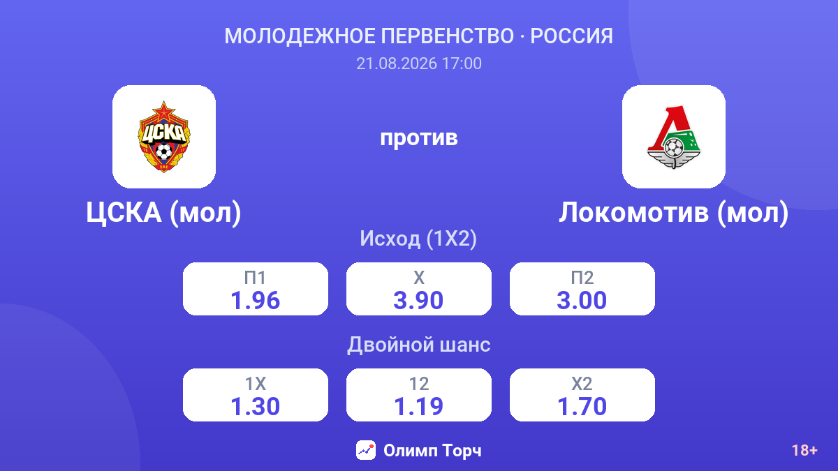 ЦСКА (мол) — Локомотив (мол) — коэффициенты