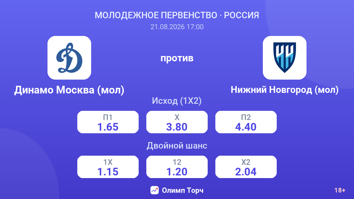 Динамо Москва (мол) — Нижний Новгород (мол) — коэффициенты
