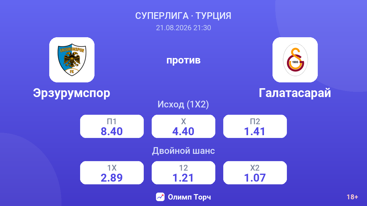 Эрзурумспор — Галатасарай — коэффициенты