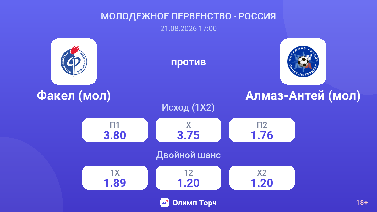 Факел (мол) — Алмаз-Антей (мол) — коэффициенты