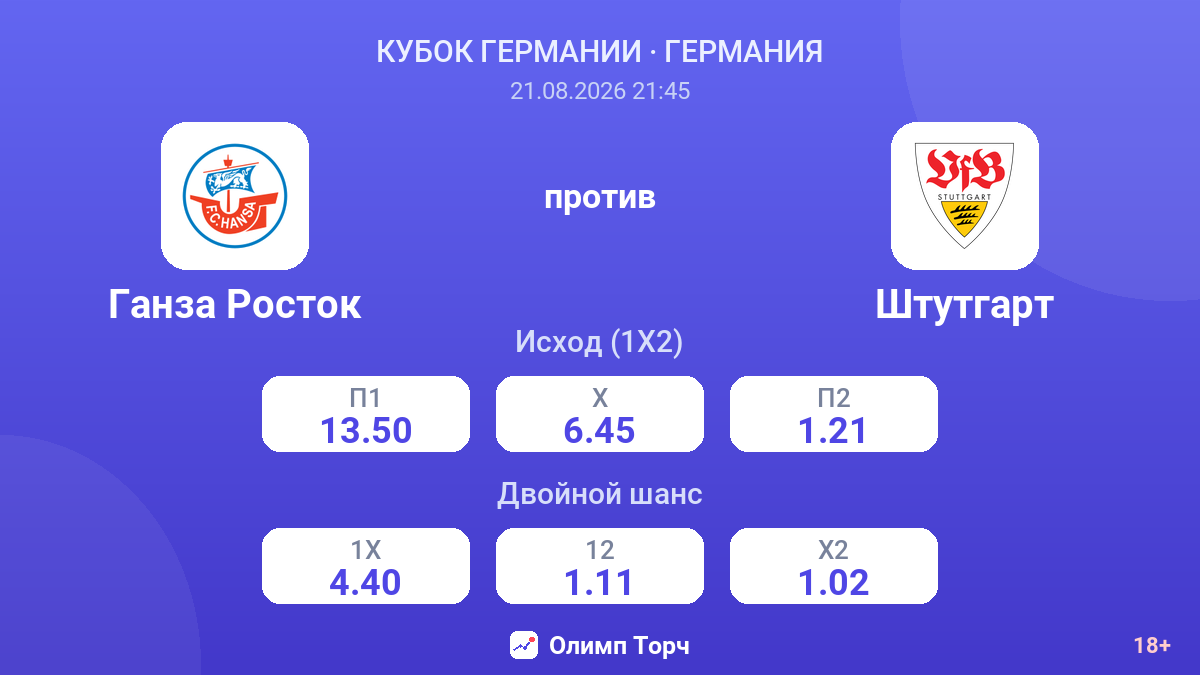 Ганза Росток — Штутгарт — коэффициенты