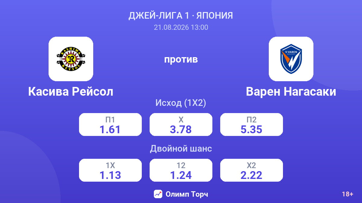 Касива Рейсол — Варен Нагасаки — коэффициенты
