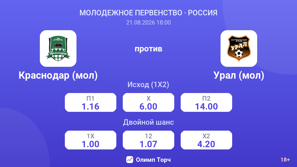 Краснодар (мол) — Урал (мол) — коэффициенты