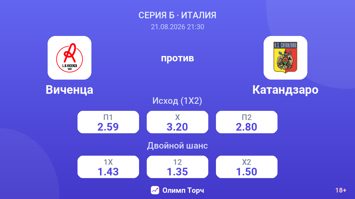 Виченца — Катандзаро — коэффициенты