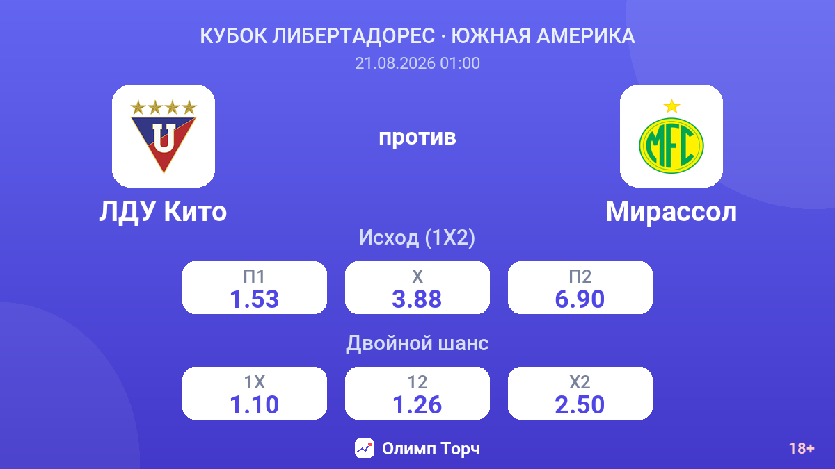 ЛДУ Кито — Мирассол — коэффициенты