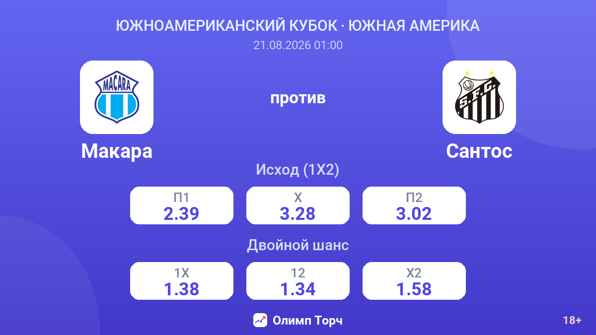 Макара — Сантос — коэффициенты