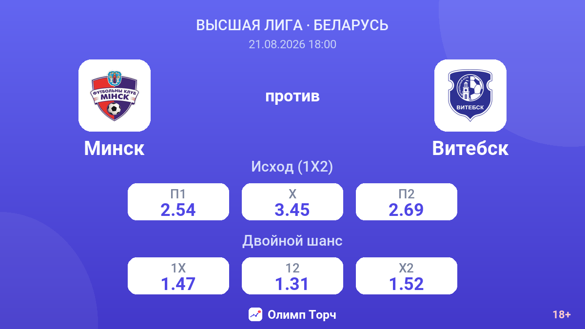Минск — Витебск — коэффициенты
