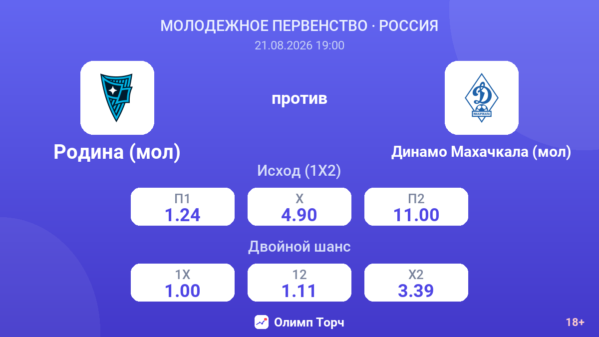 Родина (мол) — Динамо Махачкала (мол) — коэффициенты