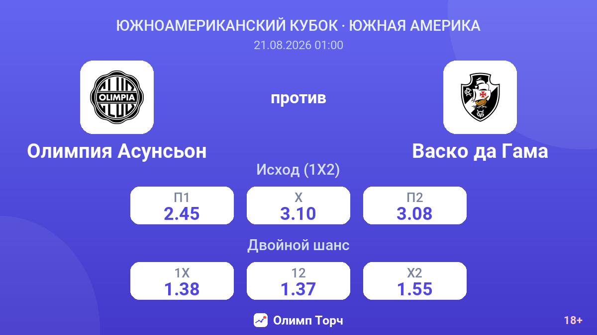 Олимпия Асунсьон — Васко да Гама — коэффициенты