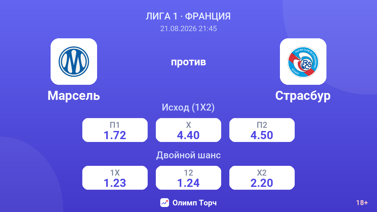 Марсель — Страсбур — коэффициенты