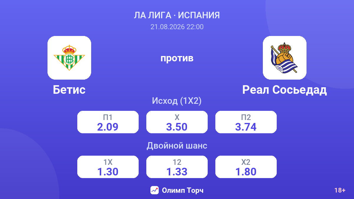 Бетис — Реал Сосьедад — коэффициенты