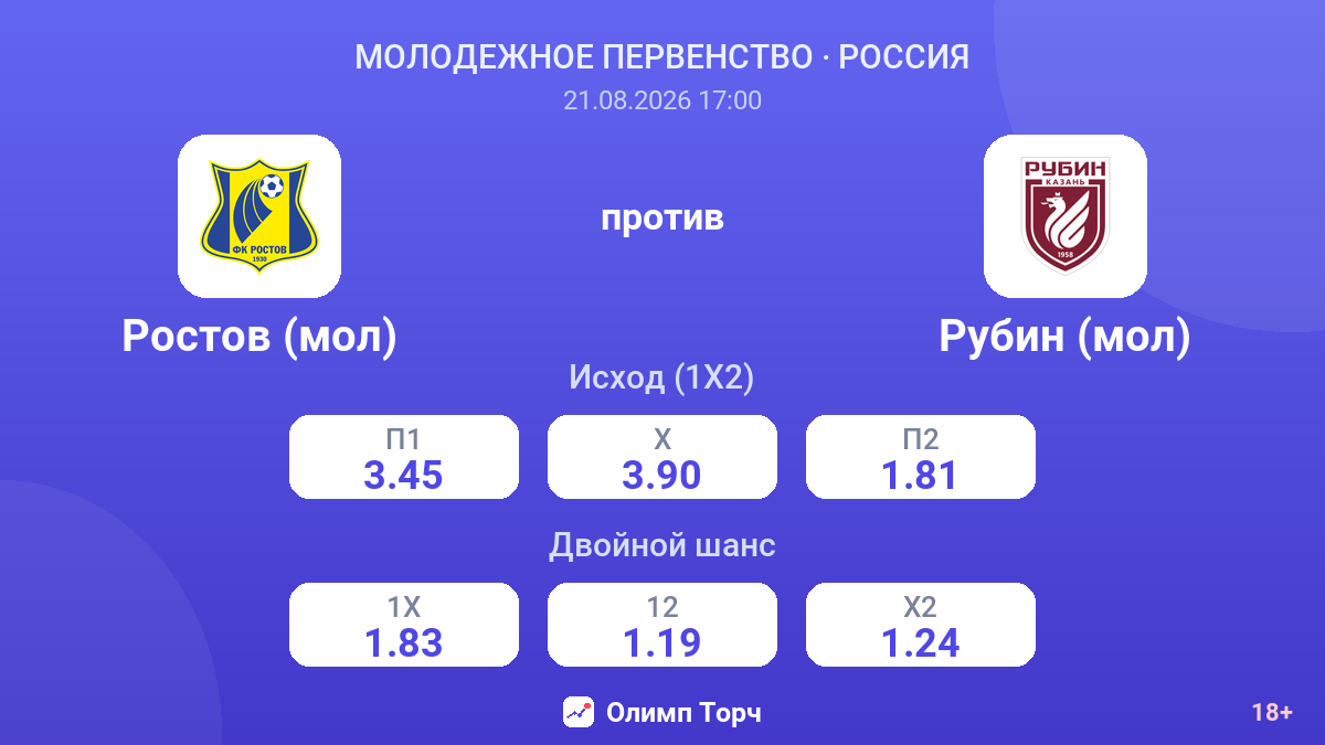 Ростов (мол) — Рубин (мол) — коэффициенты