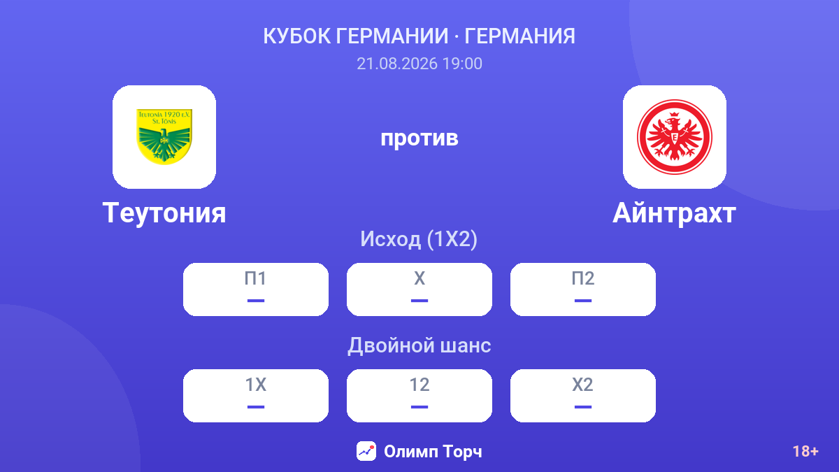 Теутония — Айнтрахт — коэффициенты