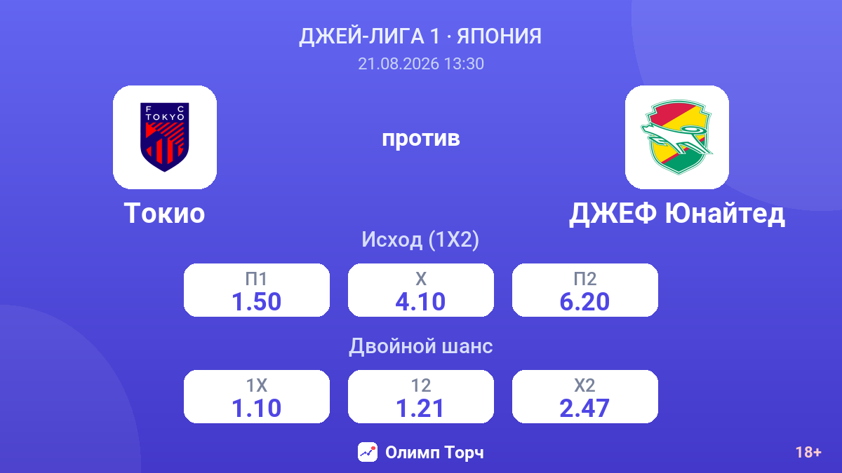 Токио — ДЖЕФ Юнайтед — коэффициенты