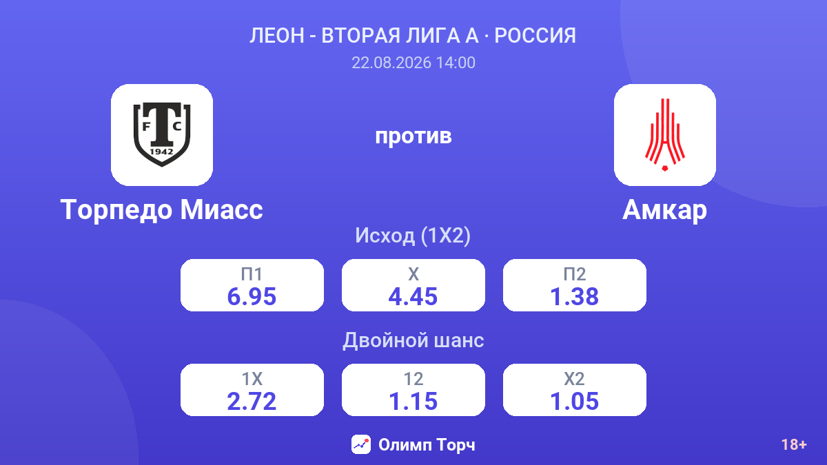Торпедо Миасс — Амкар — коэффициенты