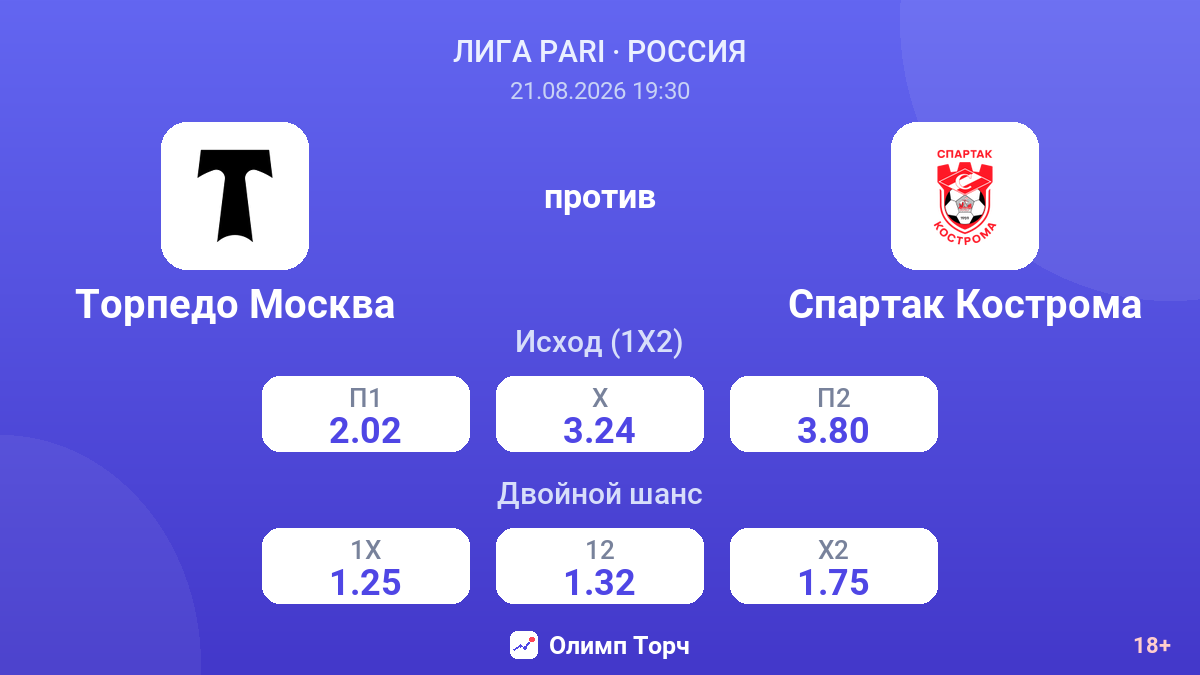 Торпедо Москва — Спартак Кострома — коэффициенты