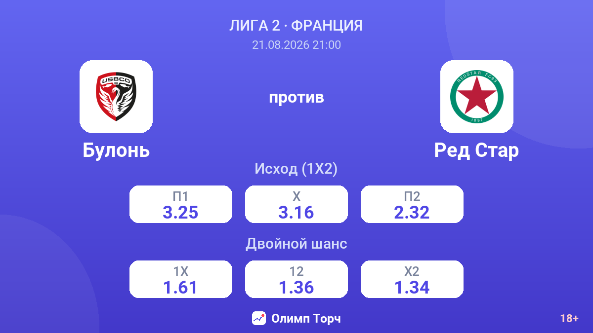 Булонь — Ред Стар — коэффициенты