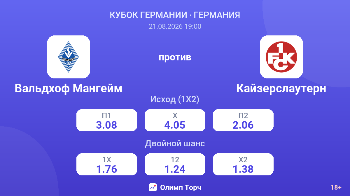 Вальдхоф Мангейм — Кайзерслаутерн — коэффициенты