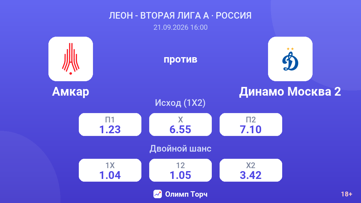 Амкар — Динамо Москва 2 — коэффициенты