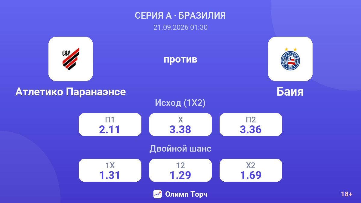 Атлетико Паранаэнсе — Баия — коэффициенты