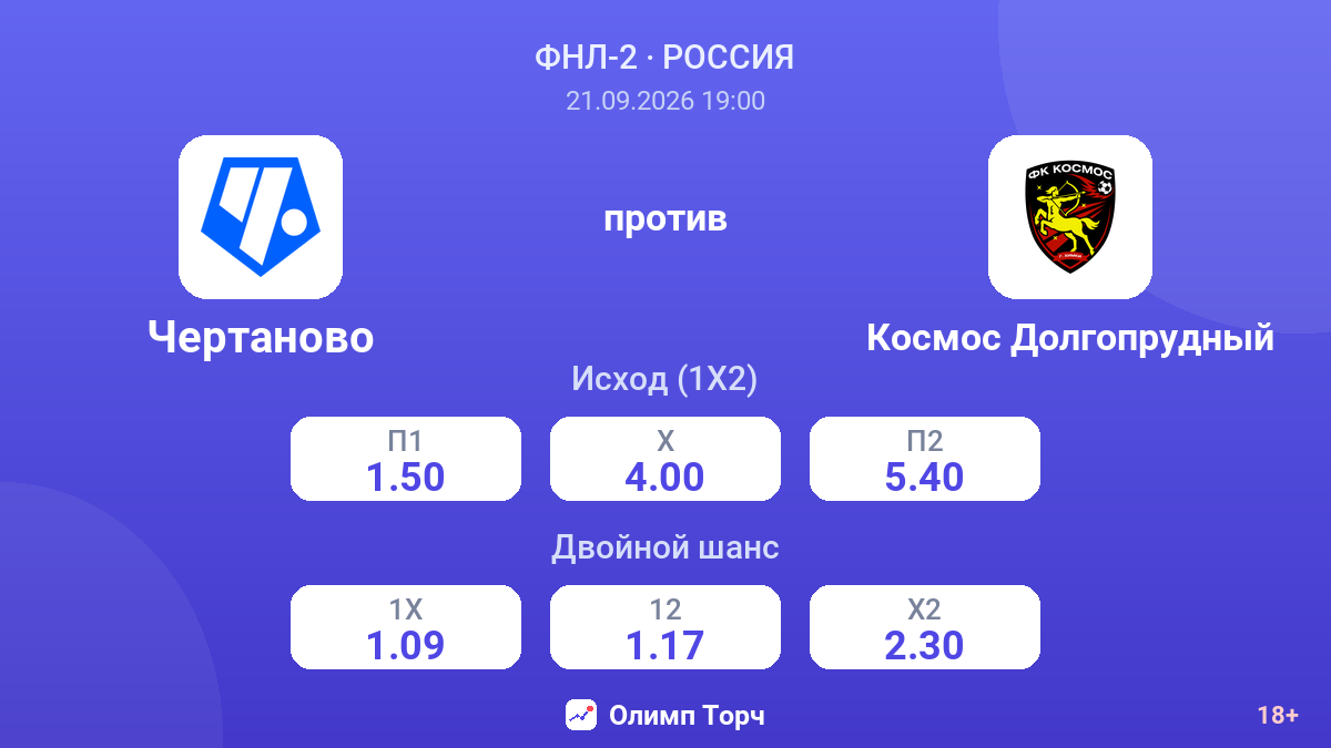Чертаново — Космос Долгопрудный — коэффициенты