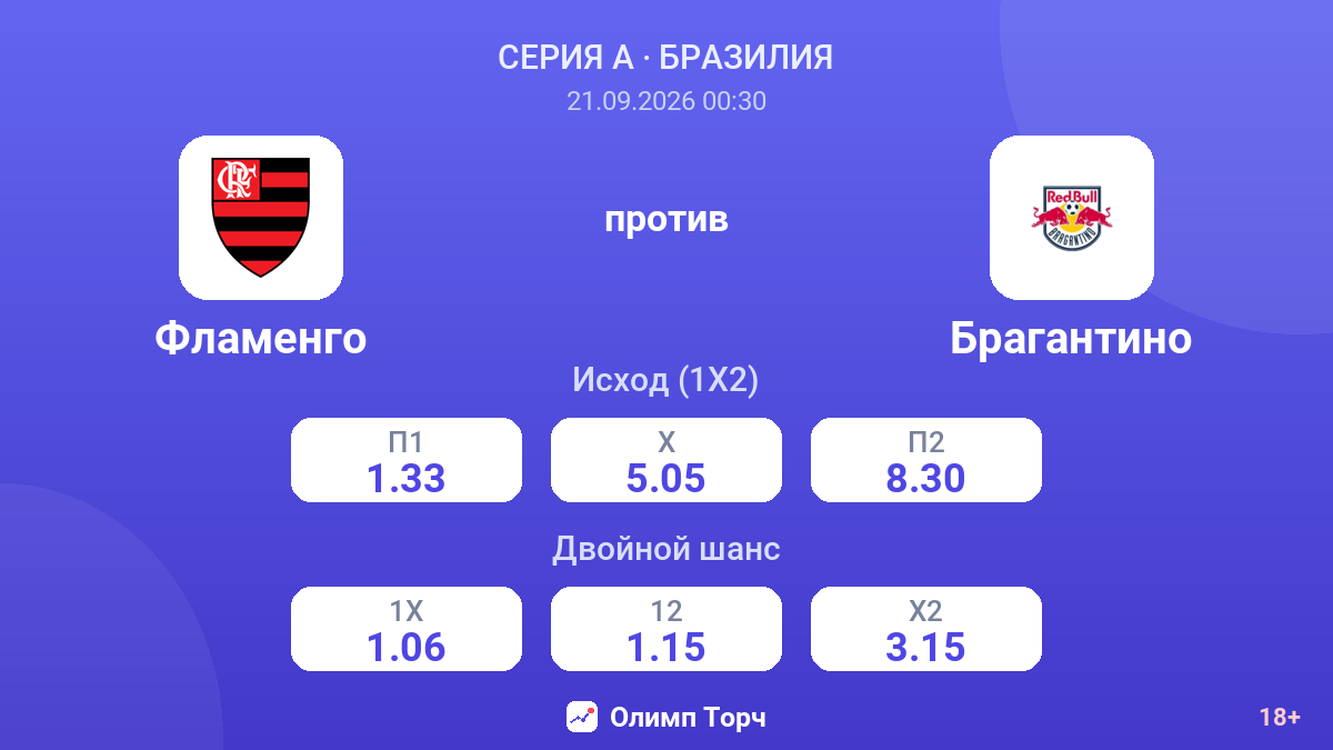 Фламенго — Брагантино — коэффициенты