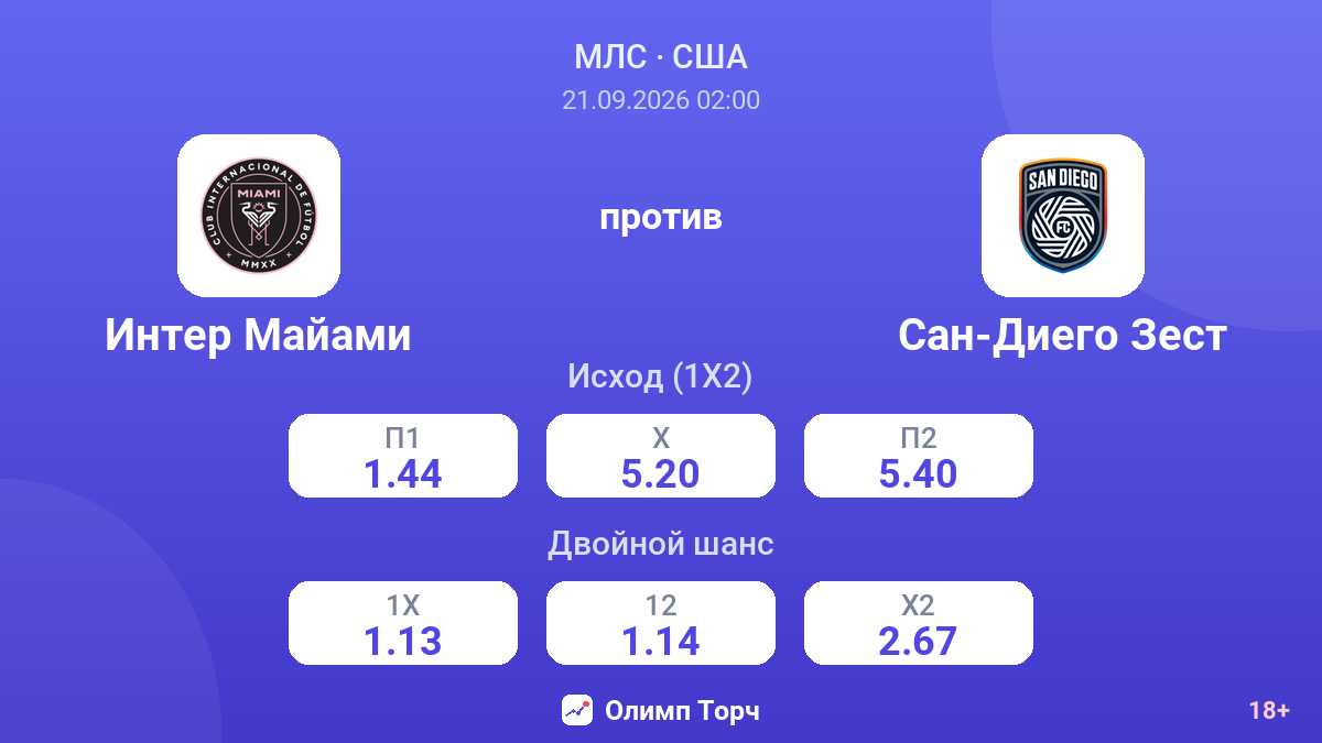 Интер Майами — Сан-Диего Зест — коэффициенты