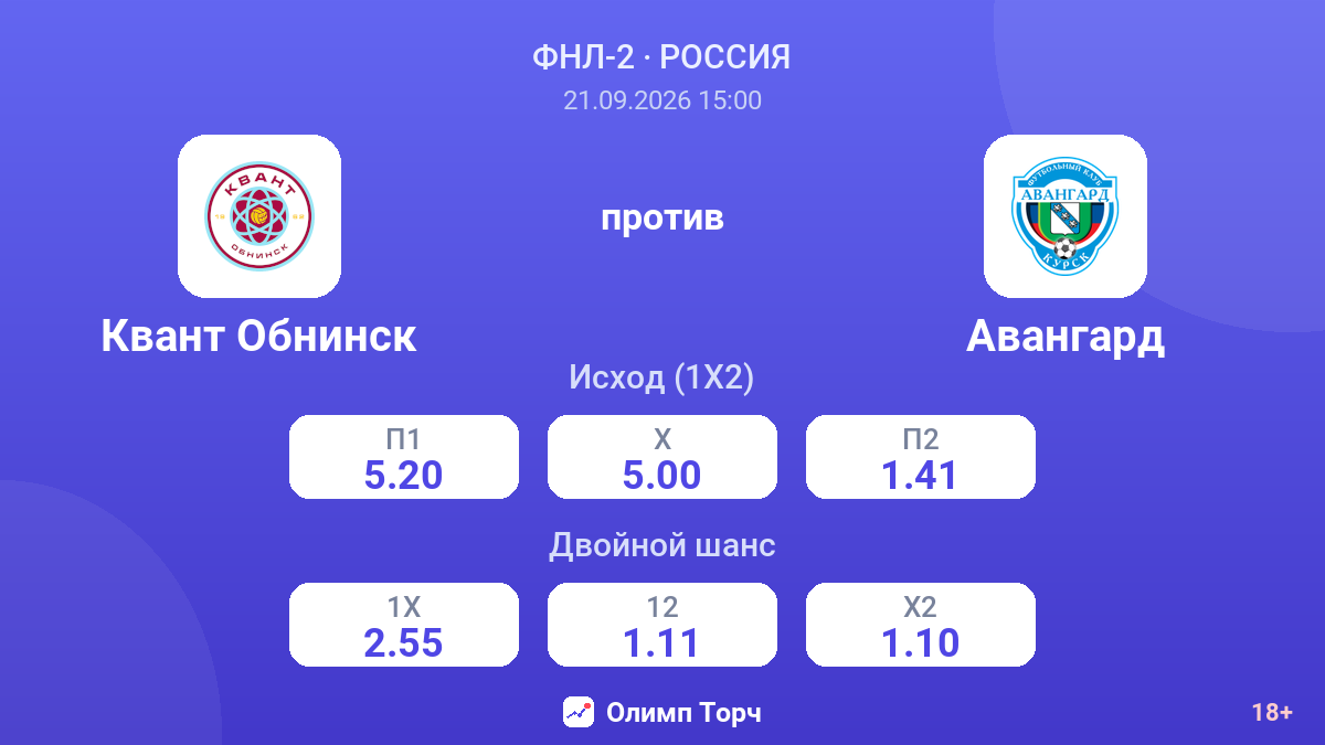 Квант Обнинск — Авангард — коэффициенты