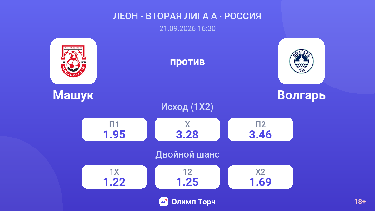 Машук — Волгарь — коэффициенты