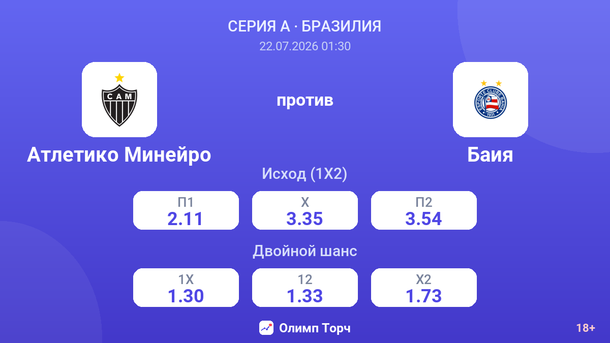 Атлетико Минейро против Баия — коэффициенты