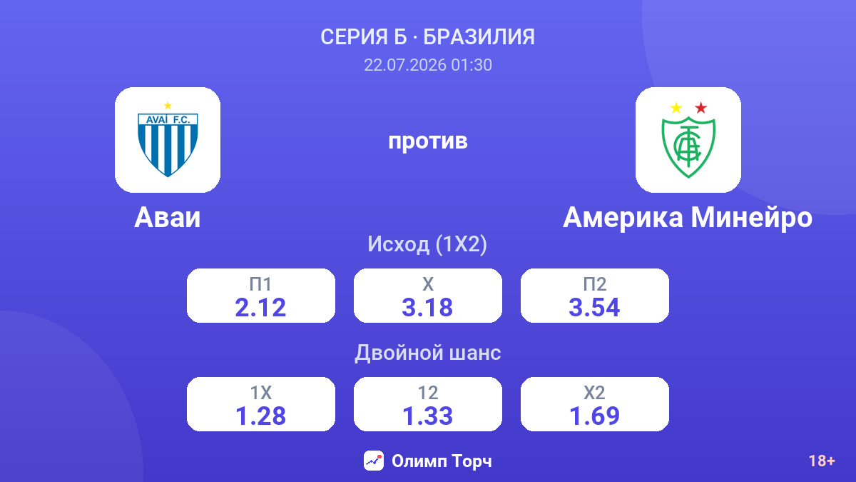 Аваи против Америка Минейро — коэффициенты