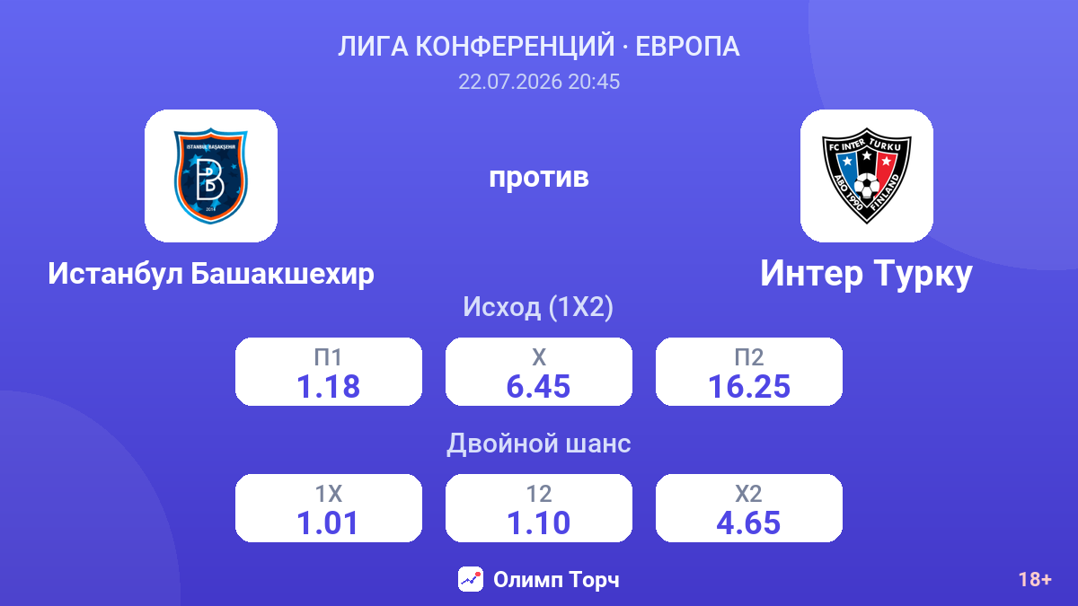 Истанбул Башакшехир против Интер Турку — коэффициенты