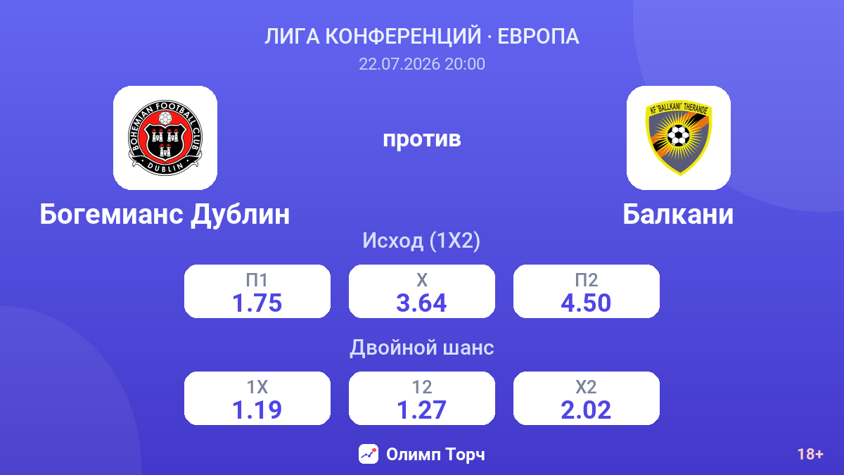Богемианс Дублин против Балкани — коэффициенты
