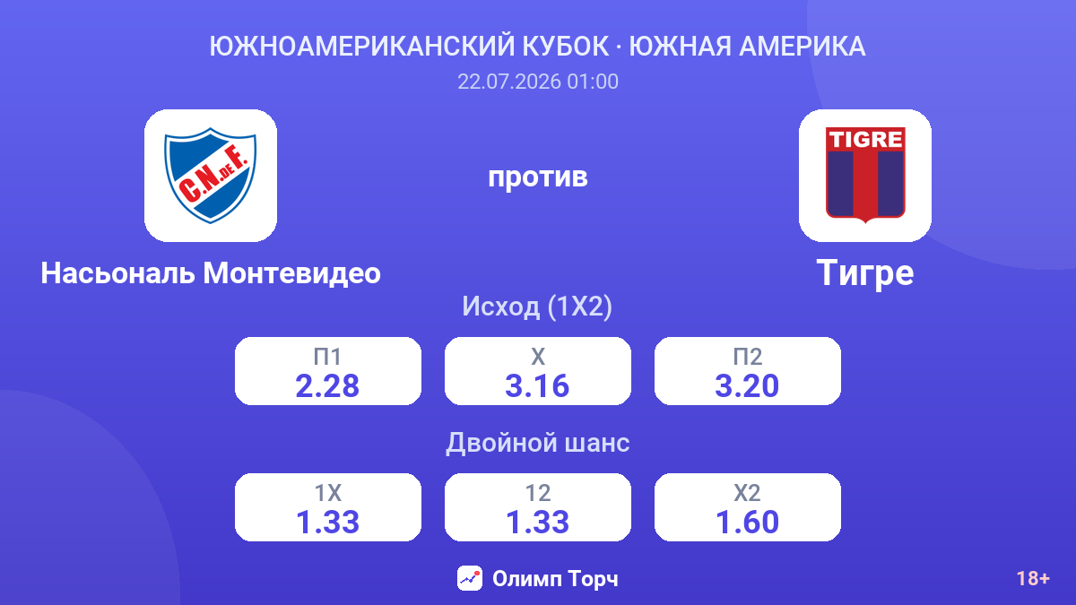 Насьональ Монтевидео против Тигре — коэффициенты