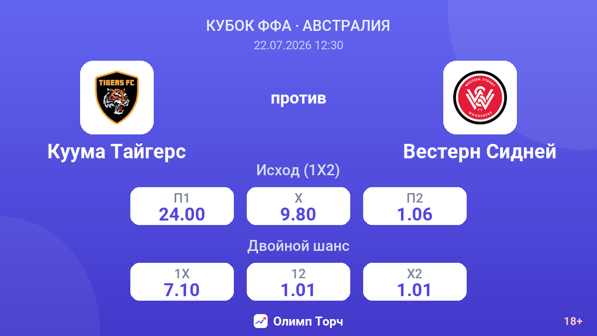 Куума Тайгерс против Вестерн Сидней — коэффициенты