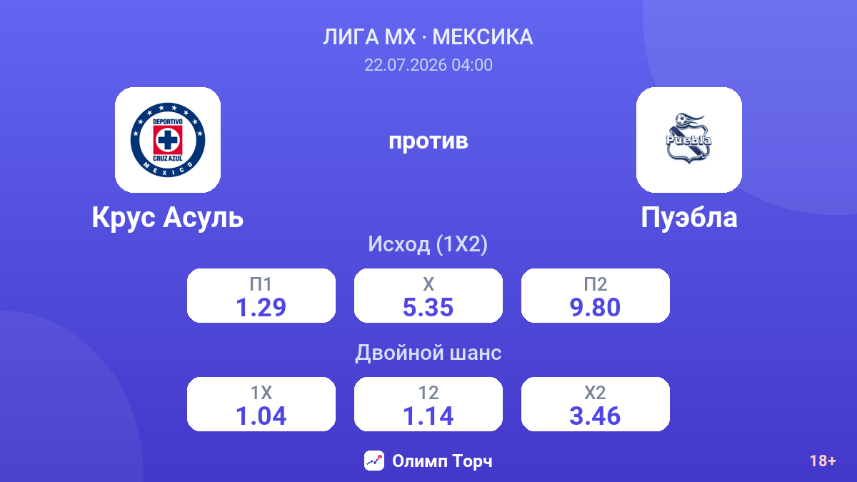Крус Асуль против Пуэбла — коэффициенты