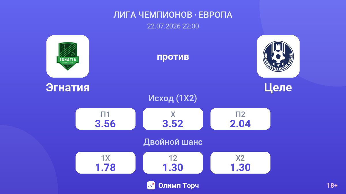 Эгнатия против Целе — коэффициенты