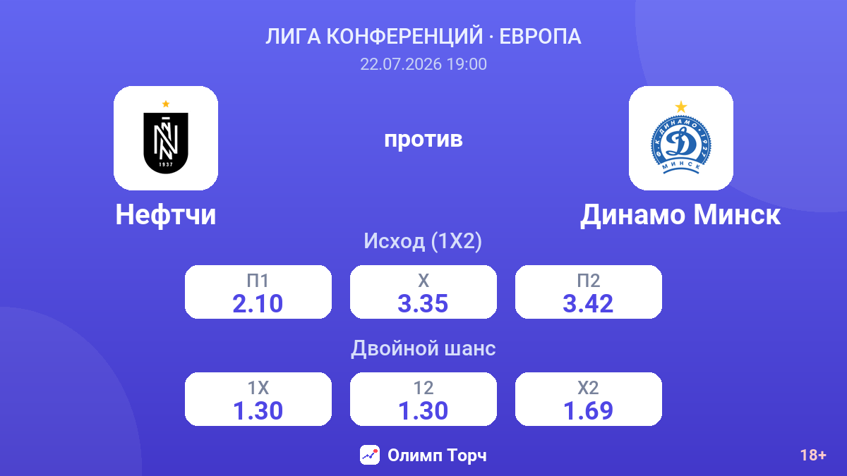 Нефтчи против Динамо Минск — коэффициенты
