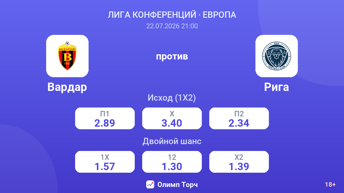 Вардар против Рига — коэффициенты
