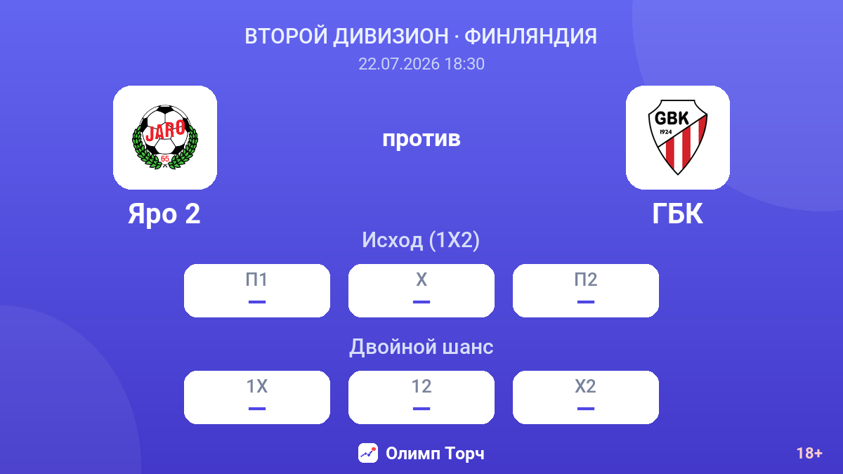 Яро 2 против ГБК — коэффициенты