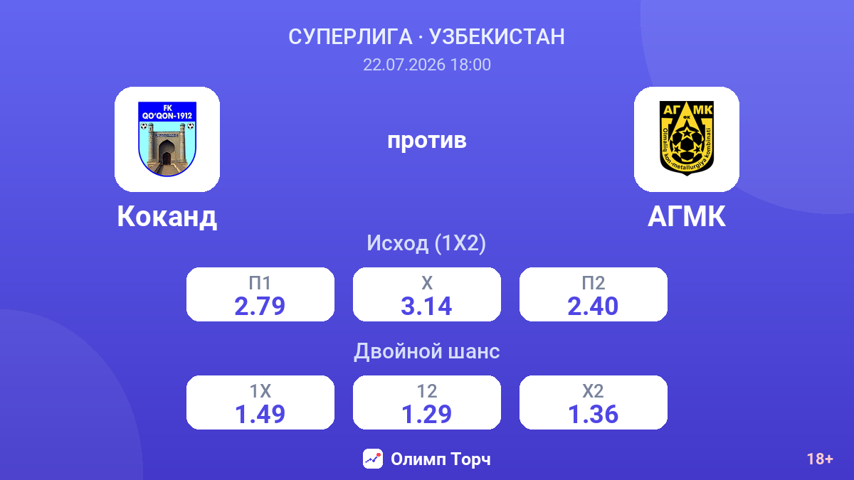 Коканд против АГМК — коэффициенты