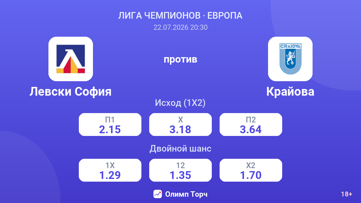 Левски София против Крайова — коэффициенты